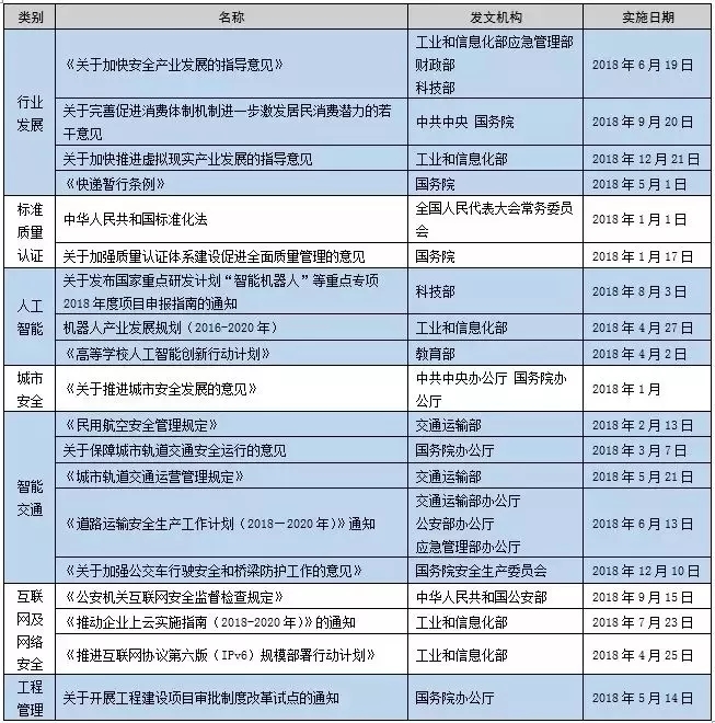 安防行業2018年國家及地方利好政策匯編 1.webp.jpg