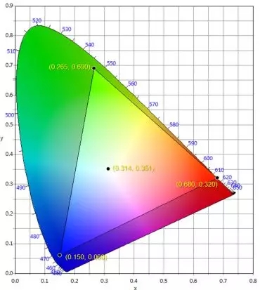 適用于DCI電影院LED顯示屏的LED規格要求 2.webp.jpg