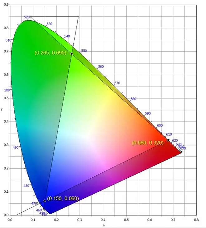 適用于DCI電影院LED顯示屏的LED規格要求 3.webp.jpg