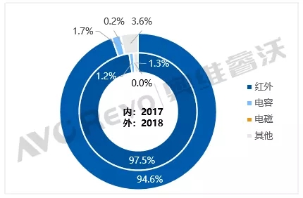 均價上漲千元！2018年大陸會議平板市場仍暴增151% 2.webp.jpg
