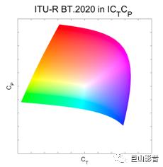 承載超高清HDR未來的基石：淺析新一代視頻信號-ICtCp 2.jpg