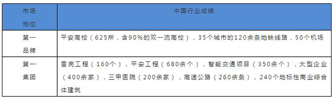 宇視2018年報：營收40.7億元，同比增31.3% 2.webp.jpg