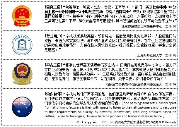 宇視2018年報：營收40.7億元，同比增31.3% 5.webp.jpg
