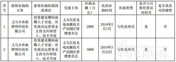 木林森全資子公司獲得政府補助資金3000萬元.jpg