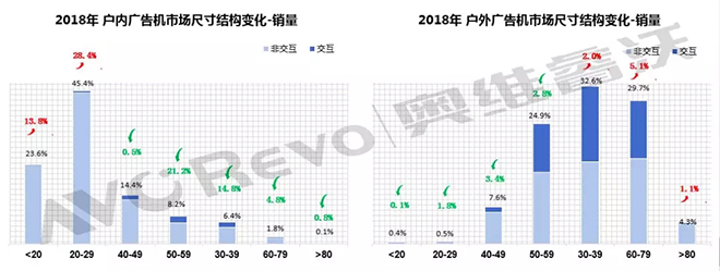 2018年暴增162%，廣告機市場下一個“金礦”在哪.webp.jpg