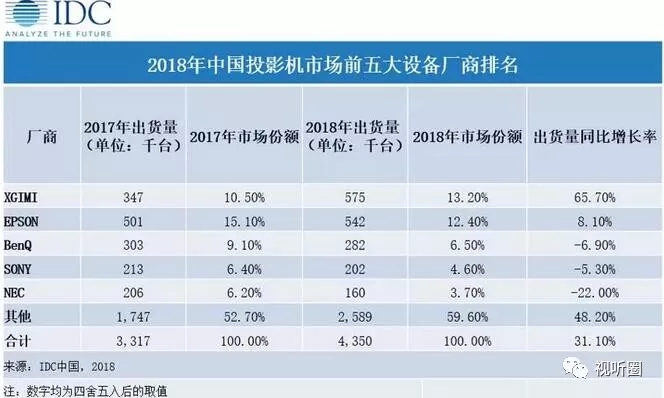 第*易主：投影格局生變下巨頭如何“重塑”自我 1.webp.jpg