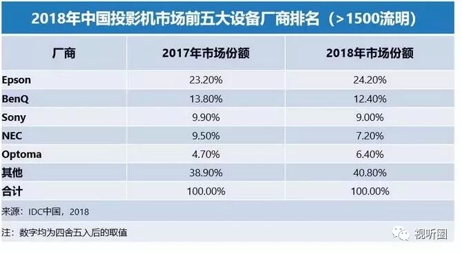 第*易主：投影格局生變下巨頭如何“重塑”自我 2.webp.jpg
