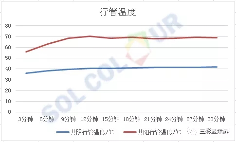 冷不冷，數據說了算 3.webp.jpg