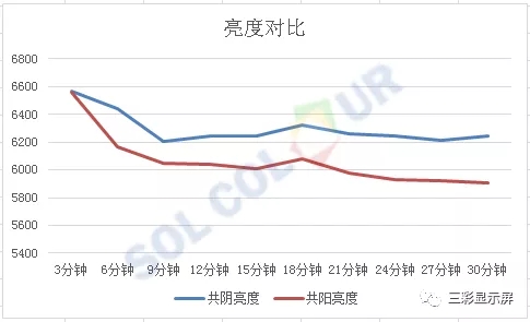 冷不冷，數據說了算 6.webp.jpg