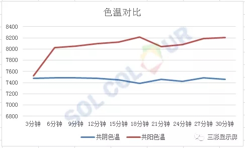 冷不冷，數據說了算 7.webp.jpg