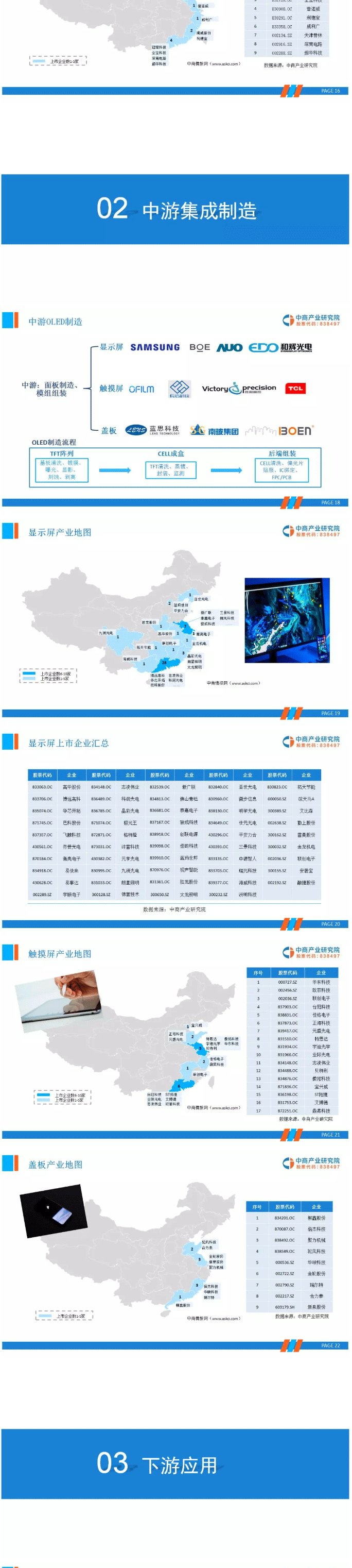 2019年OLED產業鏈市場前景研究報告_03.gif 2019年OLED產業鏈市場前景研究報告_03.gif