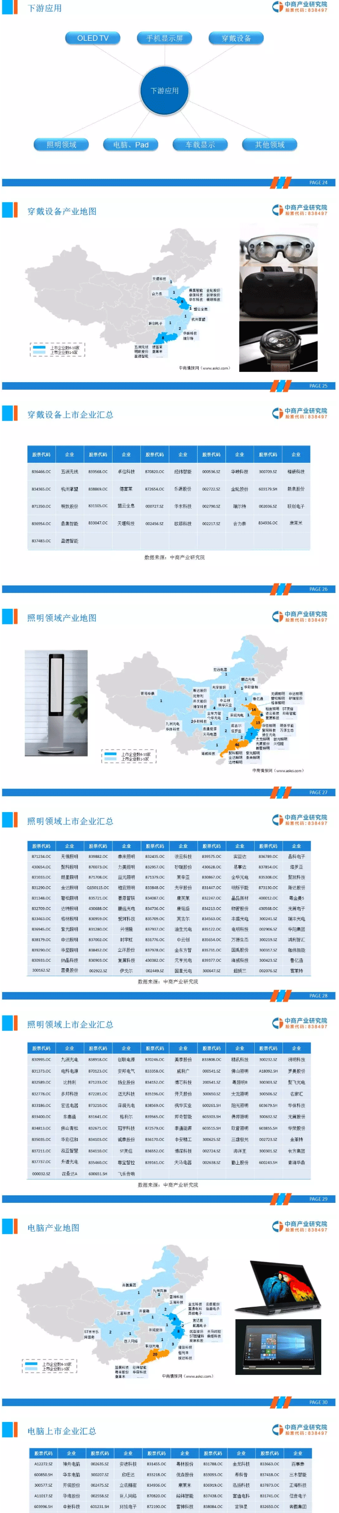 2019年OLED產業鏈市場前景研究報告_04.gif 2019年OLED產業鏈市場前景研究報告_04.gif