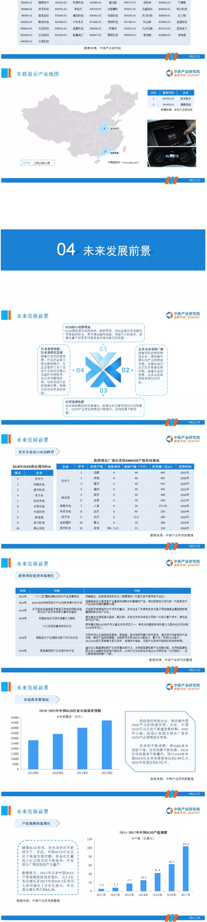 2019年OLED產業鏈市場前景研究報告_05.gif 2019年OLED產業鏈市場前景研究報告_05.gif