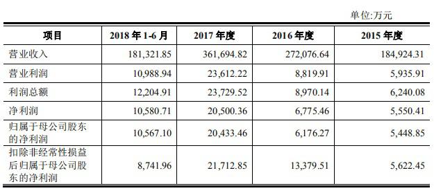鴻合科技IPO過會：智能交互平板制造領域龍頭 市占率連續三年全球第* 1.jpg