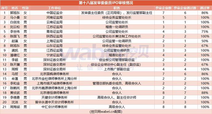 鴻合科技IPO過會：智能交互平板制造領域龍頭 市占率連續三年全球第* 2.jpg