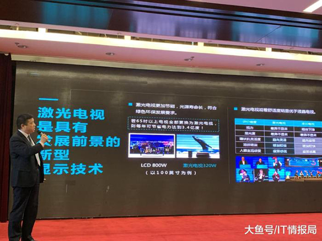 彩電市場格局突變：國家為“激光電視”正名，國產開啟護眼時代 4.jpg
