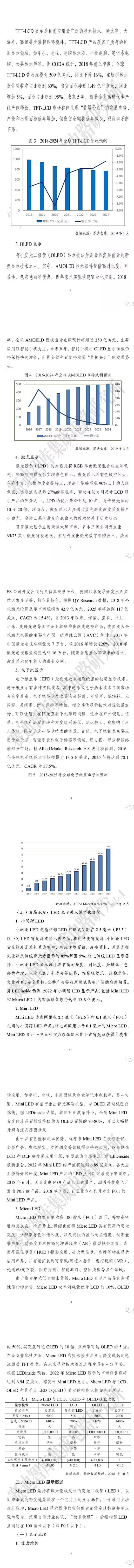 【全文】Micro-LED顯示研究報告(2019)-1-1_02.jpg 【全文】Micro-LED顯示研究報告(2019)-1-1_02.jpg