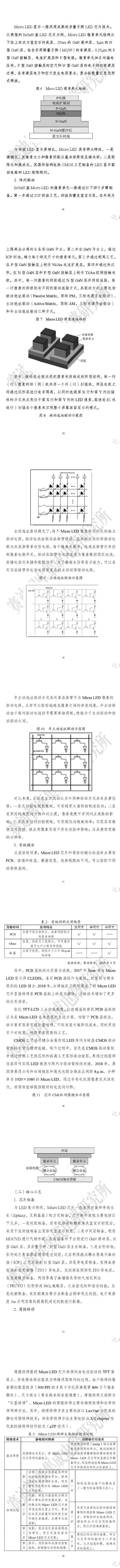 【全文】Micro-LED顯示研究報告(2019)-1-1_03.jpg 【全文】Micro-LED顯示研究報告(2019)-1-1_03.jpg