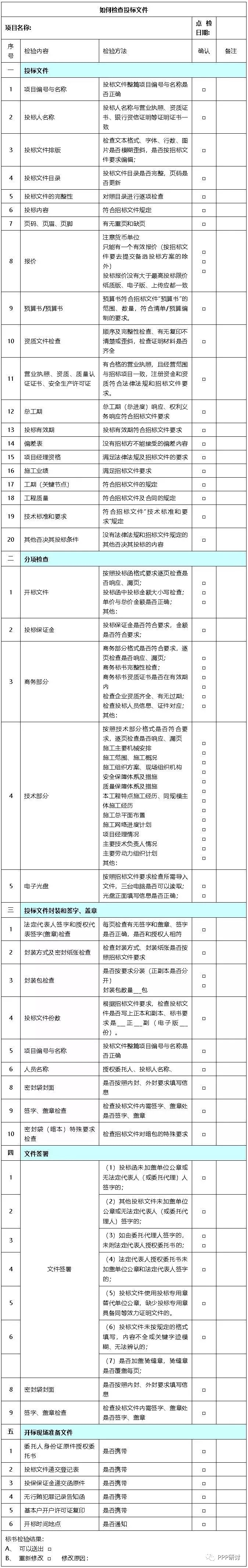 投標全流程和標書逐項檢查表 1.webp.jpg