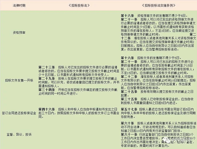 投標全流程和標書逐項檢查表 2.webp.jpg