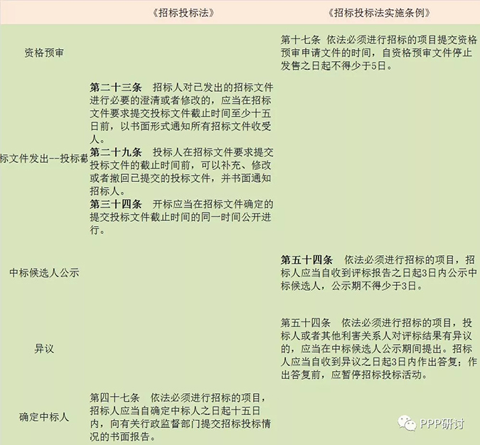 投標全流程和標書逐項檢查表 3.webp.jpg