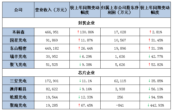 封裝芯片2019一季度匯總.jpg