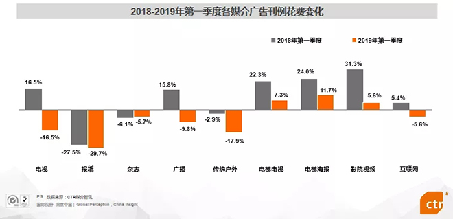 2019年中國廣告市場趨勢 1.webp.jpg