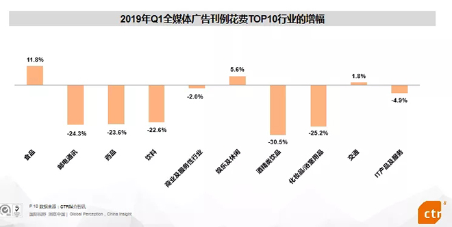 2019年中國廣告市場趨勢 2.webp.jpg