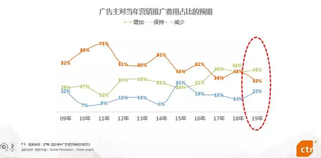 2019年中國廣告市場趨勢 3.webp.jpg