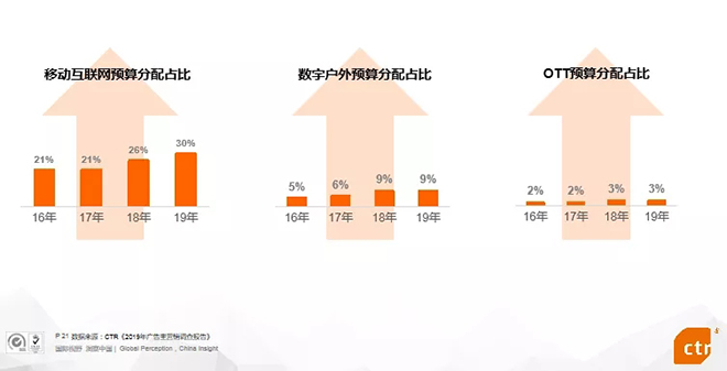2019年中國廣告市場趨勢 6.webp.jpg