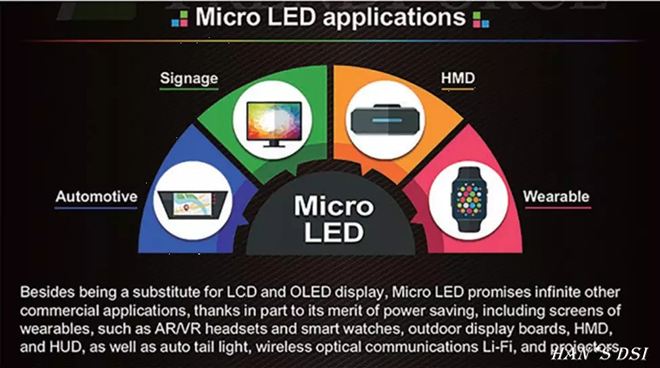 Micro LED顯示中的關鍵激光剝離技術 3.webp.jpg