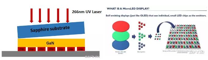 Micro LED顯示中的關鍵激光剝離技術 5.jpg