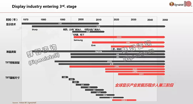 李亞琴在美國SID顯示周發表《全球顯示產業發展六大趨勢預測》 3.webp.jpg