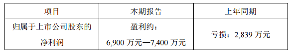 17-遠方信息.png