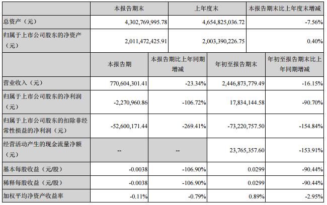 聯建光電2019年前三季度業績.jpg