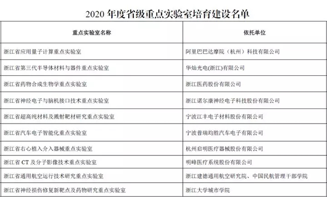 華燦獲批浙江省第三代半導體材料與器件重點實驗室 4.webp.jpg