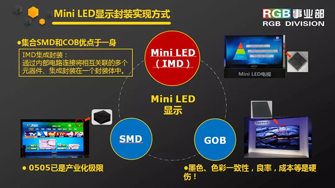 LED“大閱兵” Mini LED顯示產業化燃爆千人盛會 5.webp.jpg
