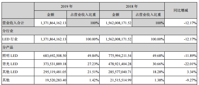 瑞豐光電披露2019年年報及2020年一季度業績報告.jpg