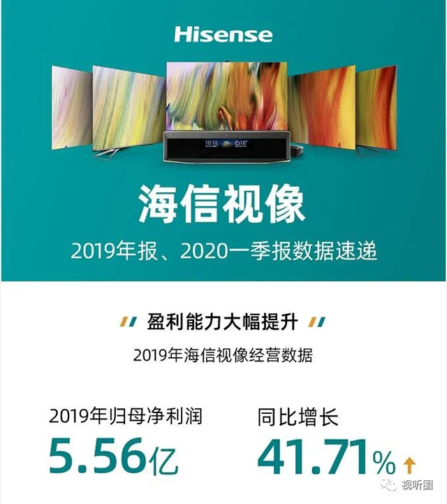 海信視像第*份財報 含金量有何變化 1.webp.jpg