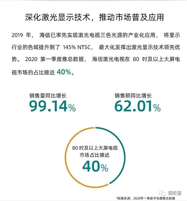 海信視像第*份財報 含金量有何變化 3.webp.jpg