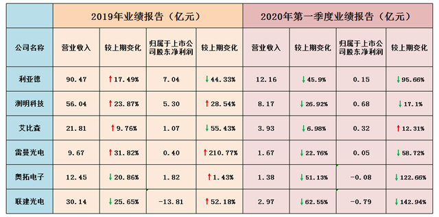 屏企2019業績報及2020一季報-1.jpg