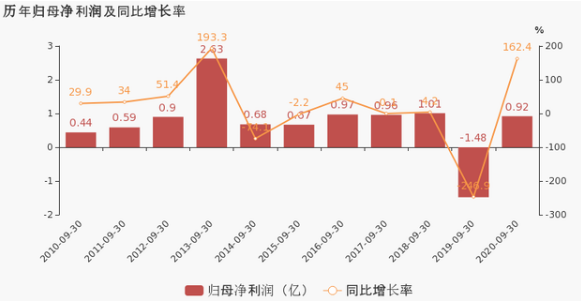微信截圖_20201026104947.png