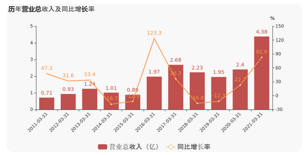 QQ截圖20210426101340.png