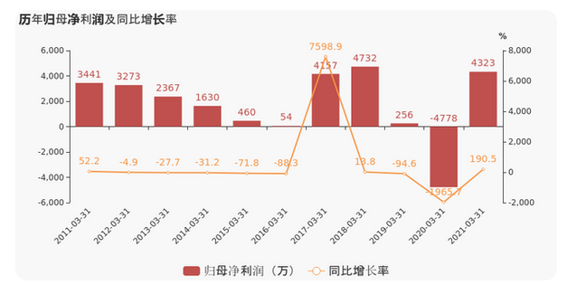 QQ截圖20210426101349.png