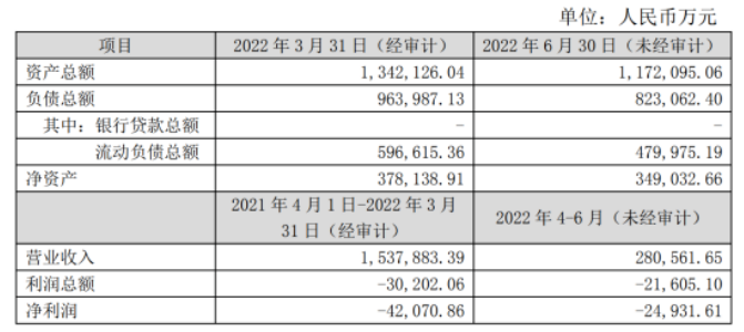 微信截圖_20221102142922.png