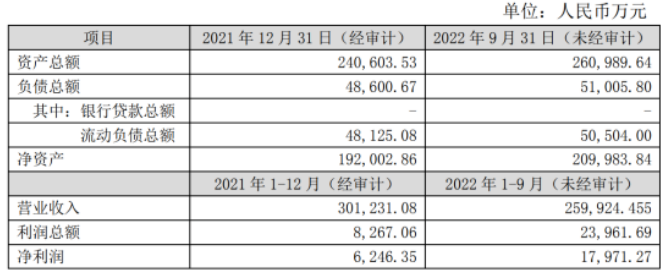 微信截圖_20221102142932.png