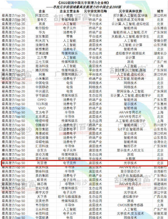 Screenshot 2023-01-10 at 10-52-42 2022年終盤點(diǎn) 利亞德的元宇宙世界.png
