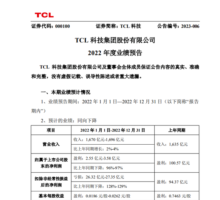 Screenshot 2023-01-31 at 09-21-32 京東方、TCL科技、維信諾、天馬、和輝、龍騰2022年業績預告匯總.png