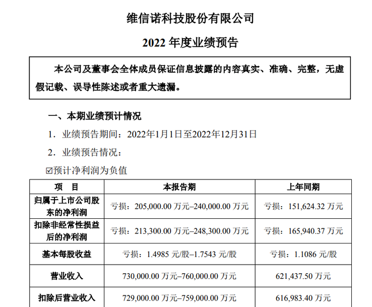 Screenshot 2023-01-31 at 09-22-09 京東方、TCL科技、維信諾、天馬、和輝、龍騰2022年業績預告匯總.png