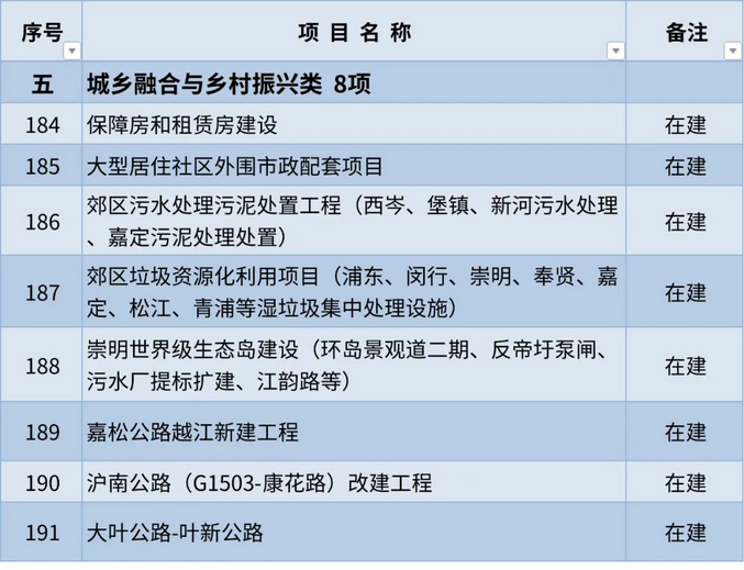 Screenshot 2023-01-31 at 15-31-09 滬2023年重大工程清單公布.png